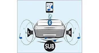 Philips PHD1590TV Screeneo Smart LED Wireless Projector Philips PHD1590TV Screeneo Screen Sizes