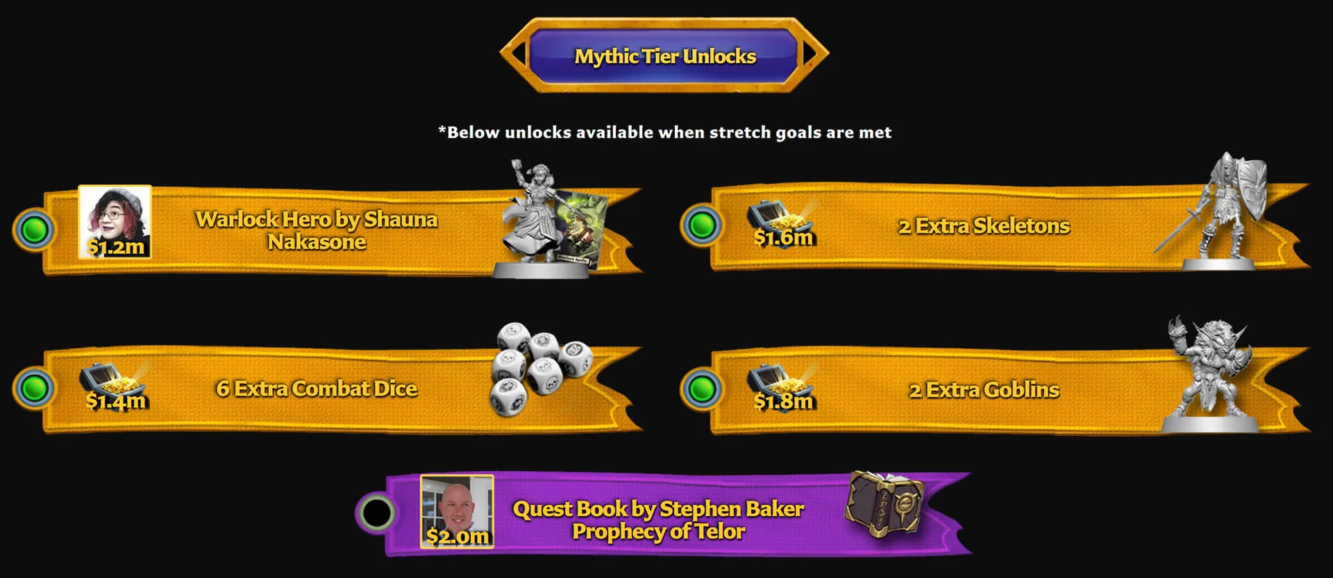 Mythic Tier Unlocks | $1.2m - Warlock Hero by Shauna Nakasone | $1.4m - 6 Extra Combat Dice | $1.6m - 2 Extra Skeletons | $1.8m - 2 Extra Goblins | $2.0m - Quest Book by Stephen Baker Prophecy of Telor